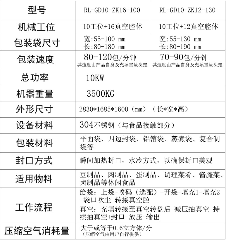 1659599372843111.png 技術參數(shù).png